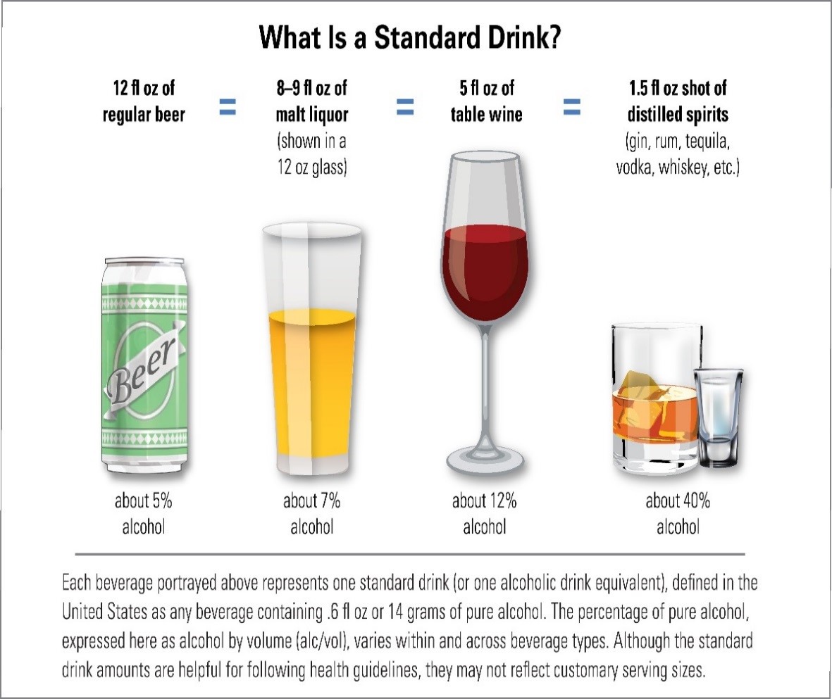 What is a Standard Drink?